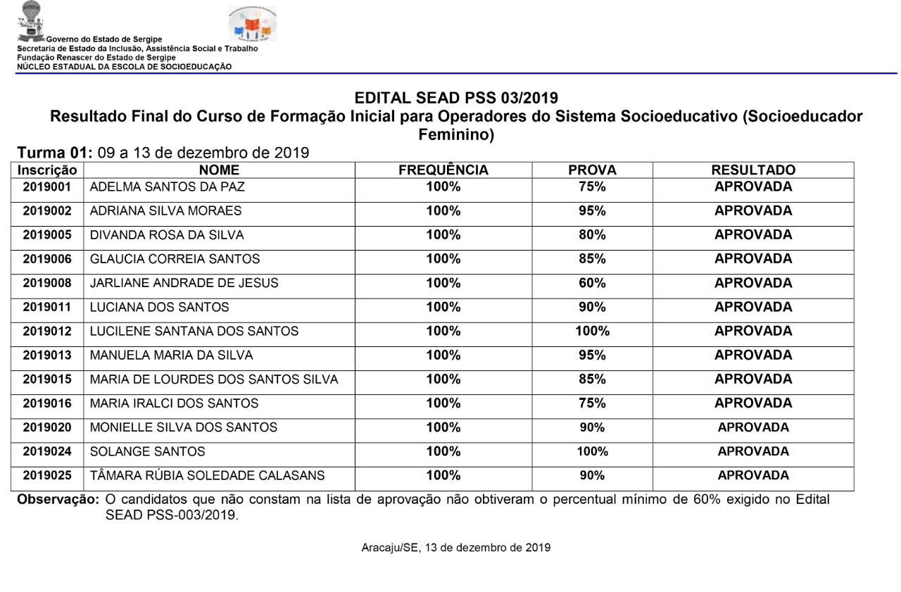 Resultado final da segunda turma do curso de formação no Processo Seletivo Simplificado da Fundação Renascer