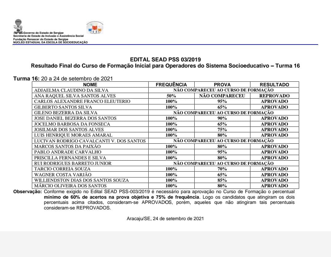 Resultado final da 16° turma do curso de formação no Processo Seletivo Simplificado da Fundação Renascer