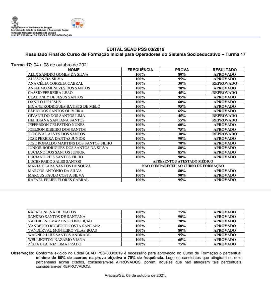 Resultado final da 17° turma do curso de formação no Processo Seletivo Simplificado da Fundação Renascer
