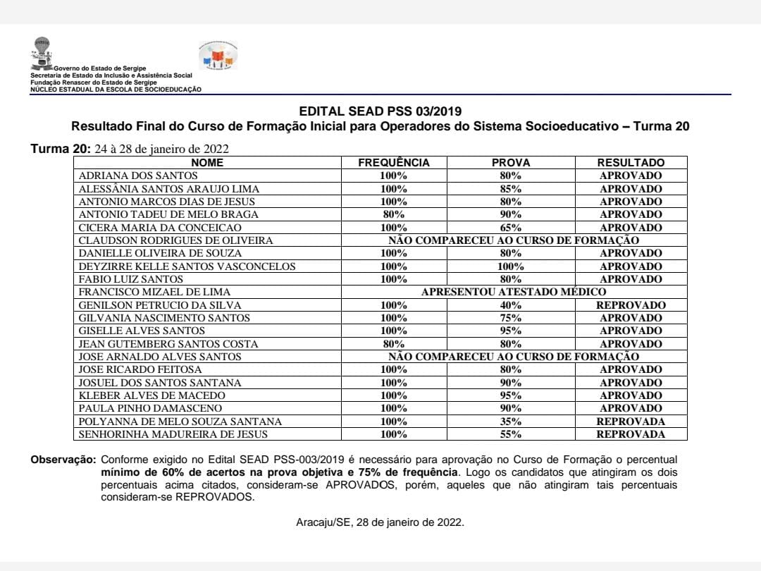 Resultado final da 20° turma do curso de formação no Processo Seletivo Simplificado da Fundação Renascer