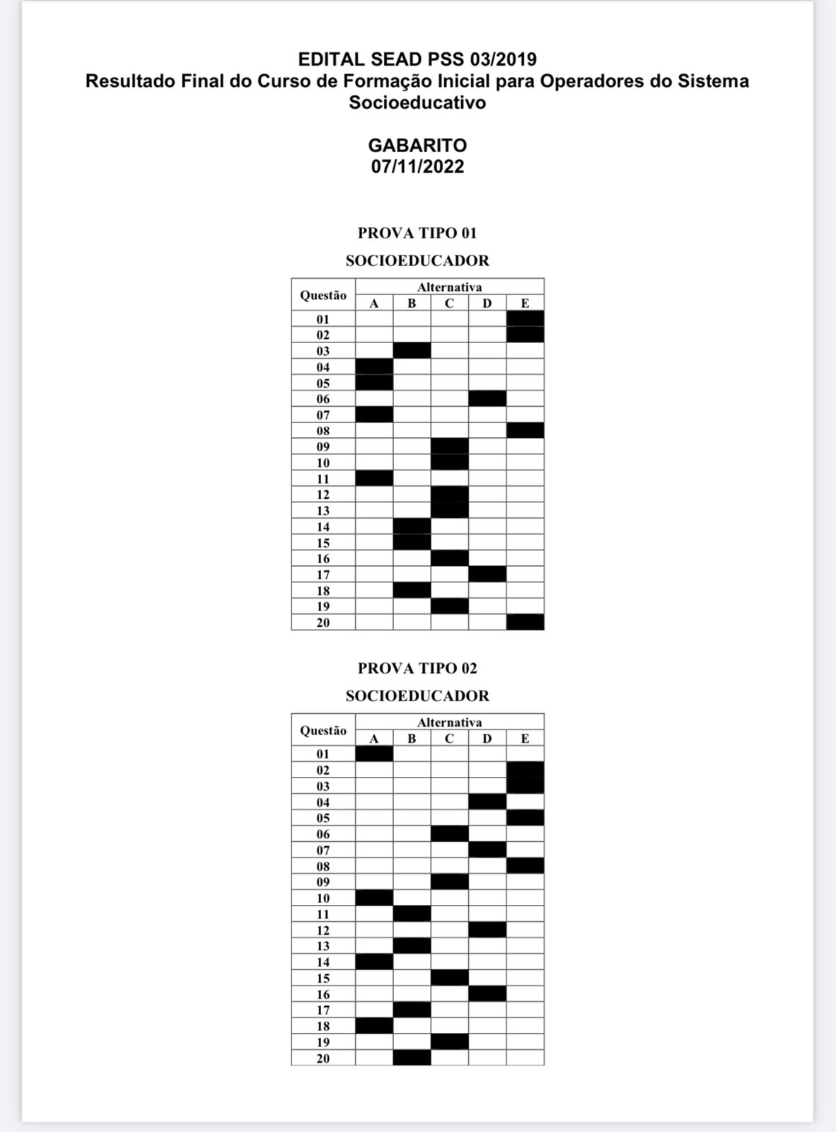 Resultado final da 24° turma do curso de formação no Processo Seletivo Simplificado da Fundação Renascer